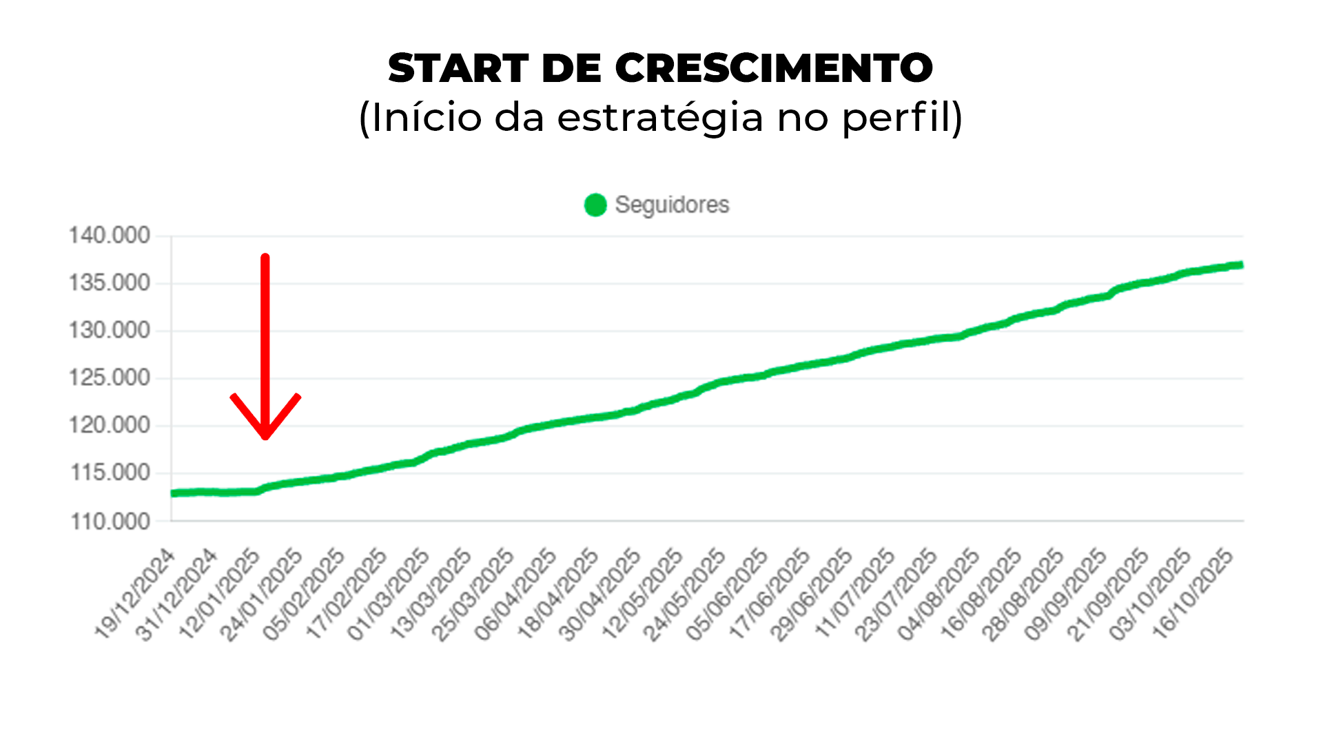 Start de Crescimento